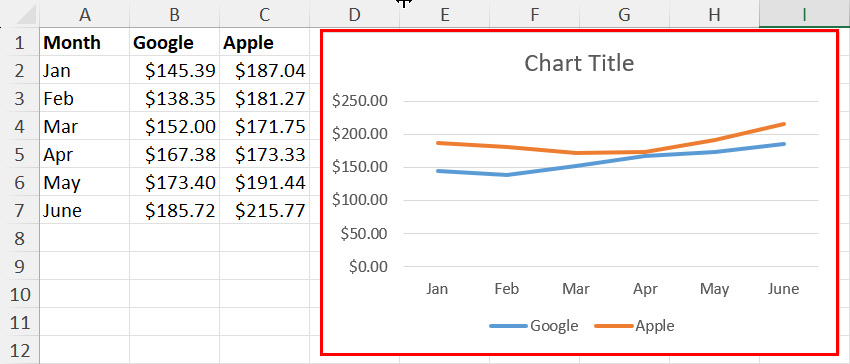 A basic Line chart structure