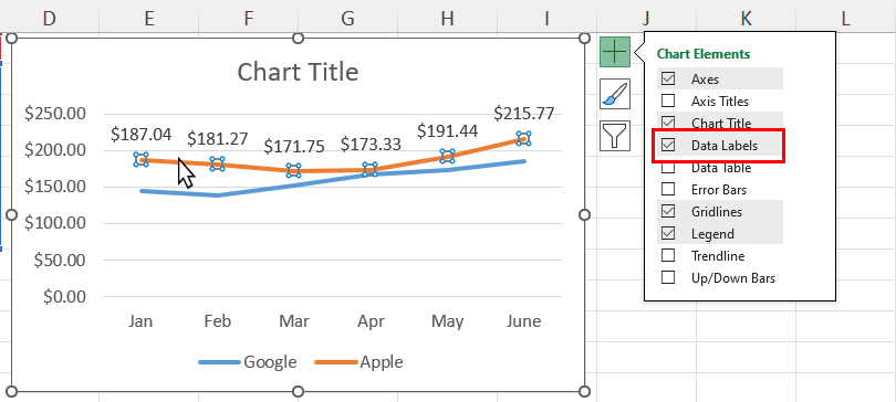 Checkmark Data Labels