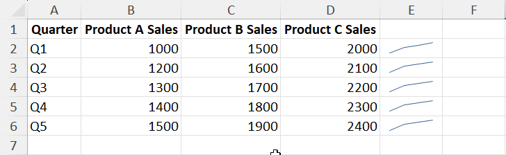 Create Line charts with Sparklines