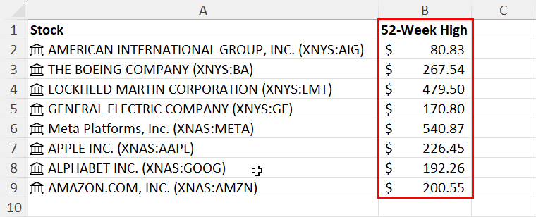 Data collected from stock quote API