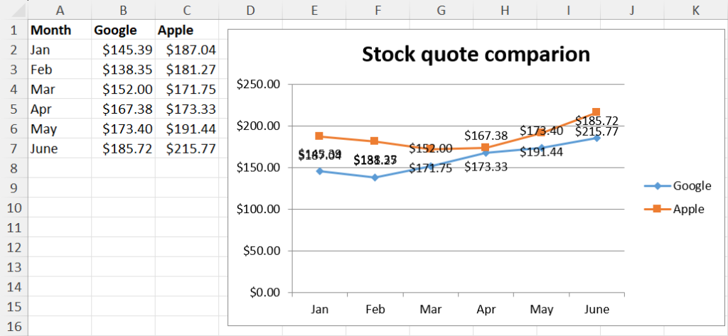 Line graph created using Excel VBA