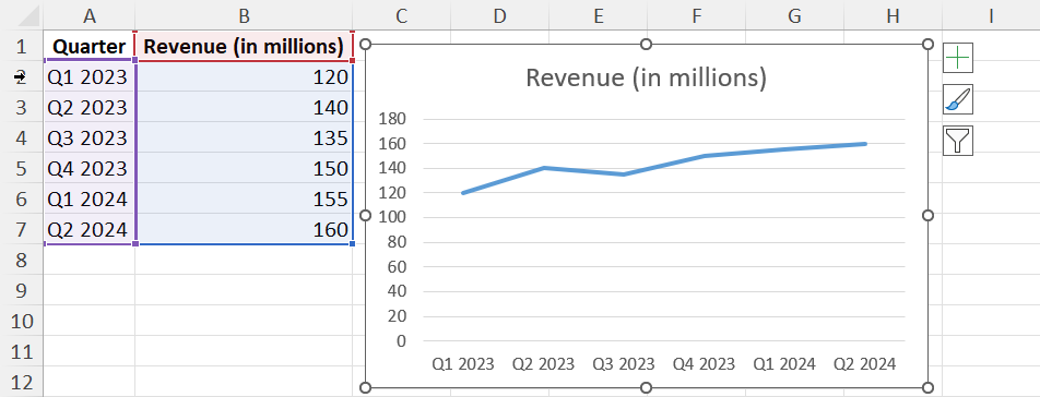 Make a line graph in Excel using Quick Analysis tool