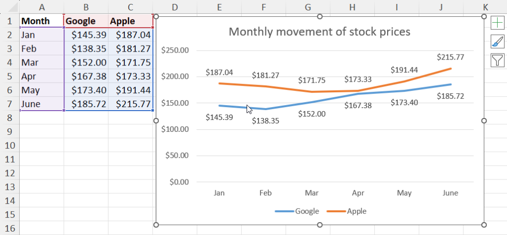 Make a line graph with Excel with customizations