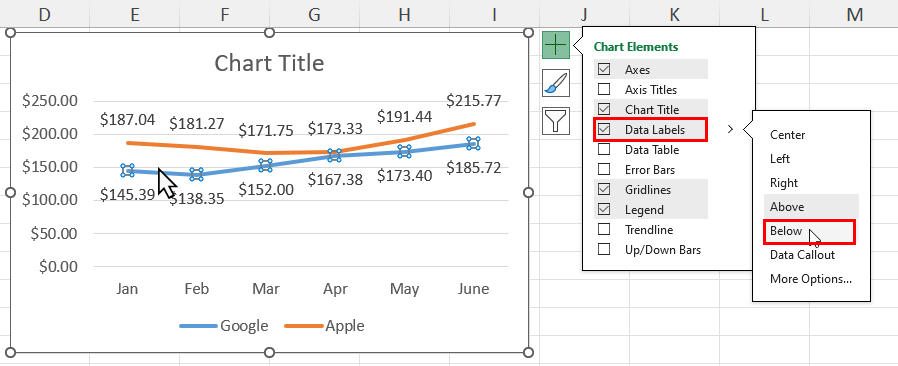 Pushing Data Labels to bottom
