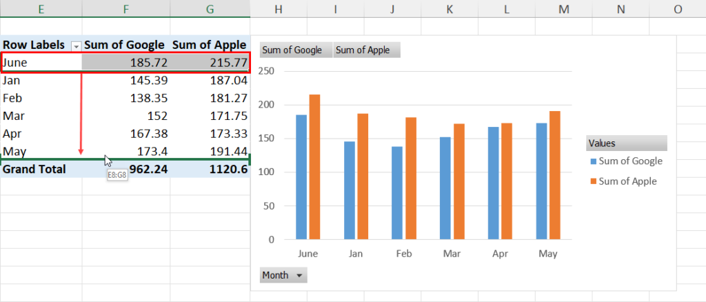 Rearrange items in the PivotTable