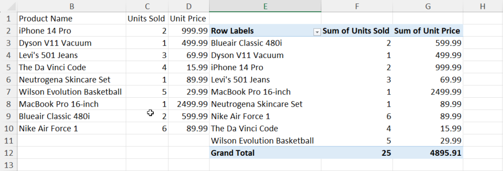 Sample PivotTable