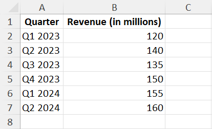 Sample dataset 1