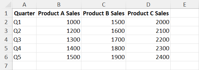 Sample dataset 4