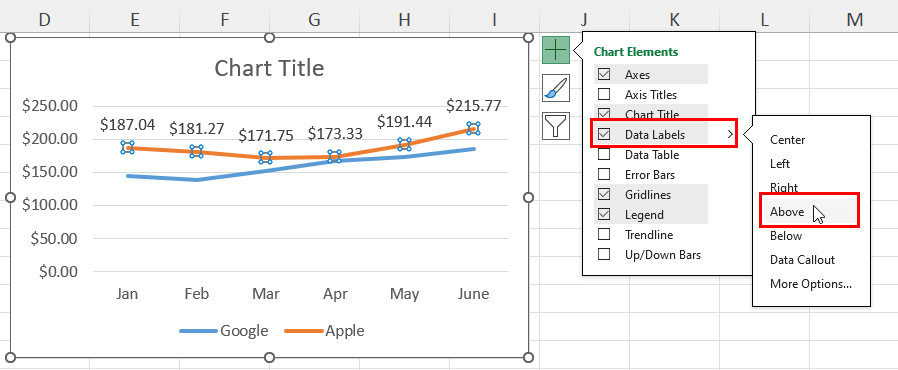 Upper Data Labels position