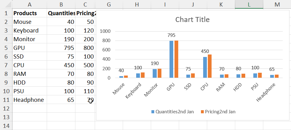 Add data labels for specific series index