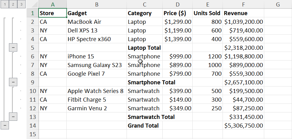 Added subtotal in Excel using VBA