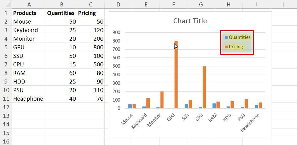 Changed legends in Excel using VBA