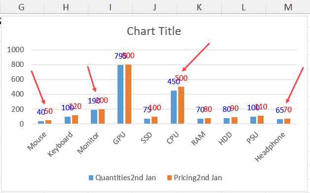 How to add data labels in Excel using VBA
