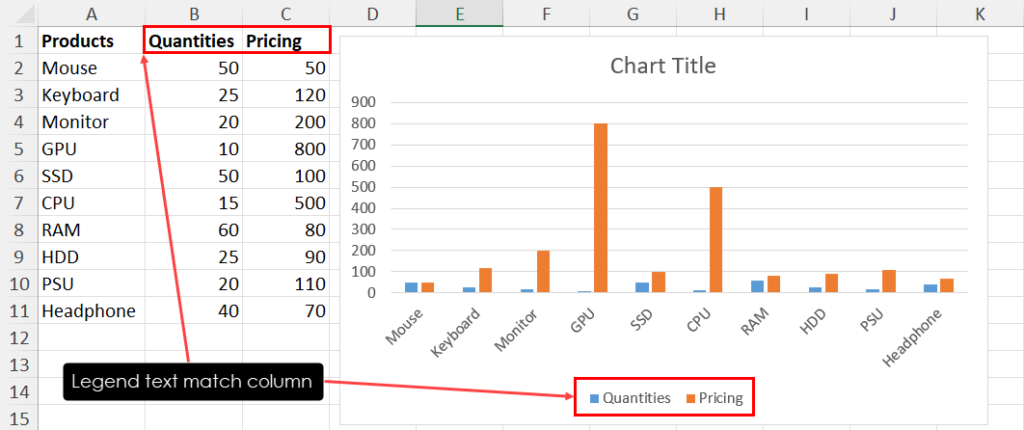Sample dataset 1