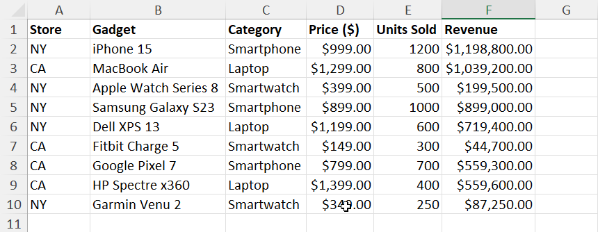 Sample dataset 3
