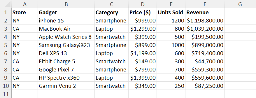 Sample dataset 4