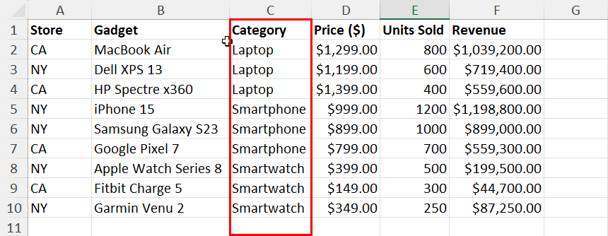 Sorted Category column