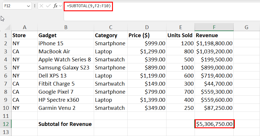 Subtotal for the whole data