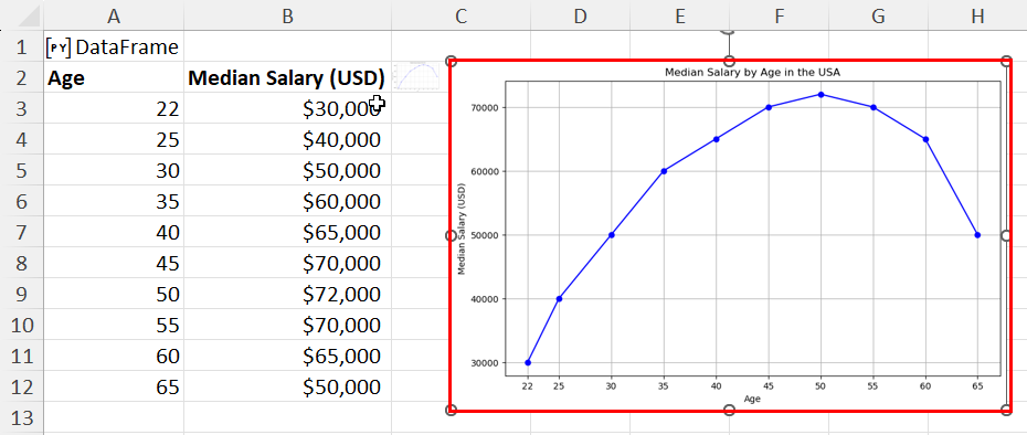Chart created using PY function