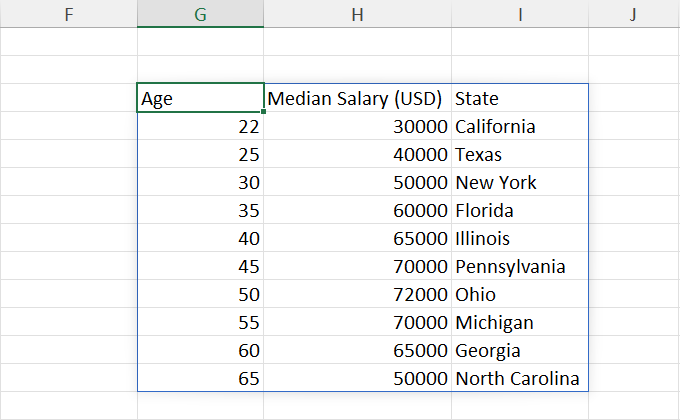 Merged dataset