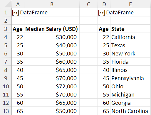 Sample dataset 4