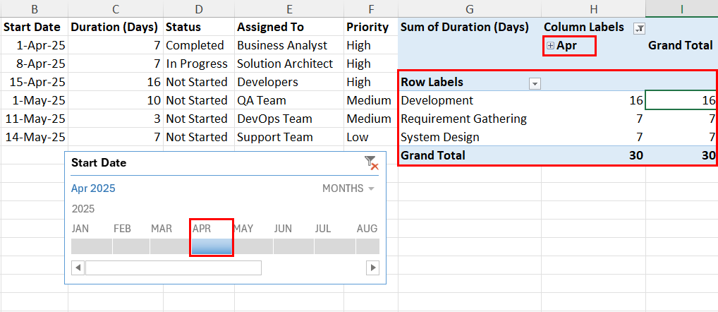 Create timeline in Excel using PivotTable