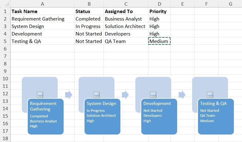 Created a timeline in Excel using SmartArt