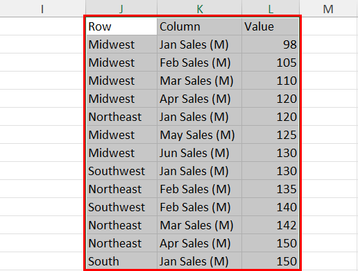 How to unpivot data in Microsoft Excel