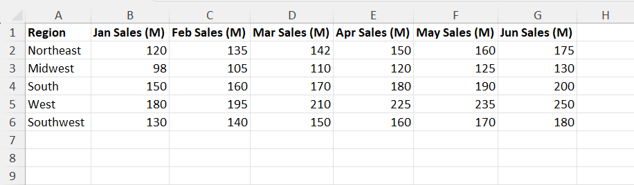 Sample dataset 1
