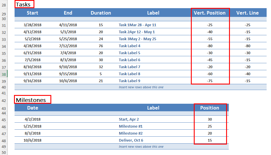 Task and Milestones table