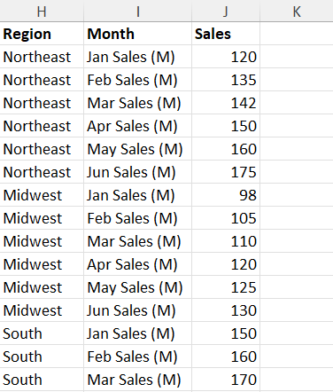 Unpivoted data in Excel using Power Query