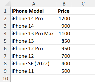 Sample dataset 1