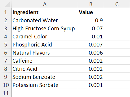 Sample dataset 2
