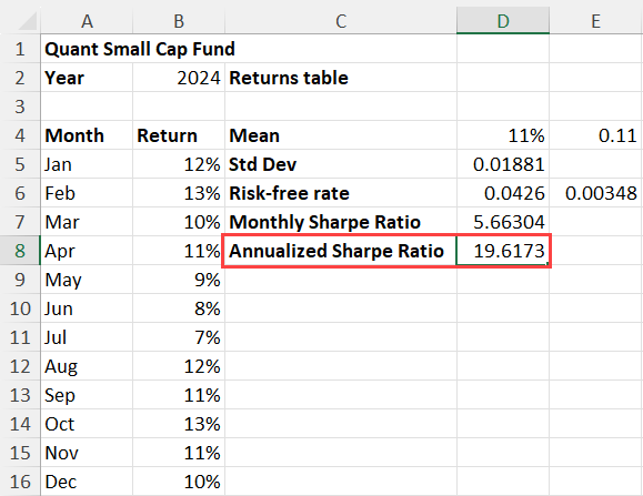 Annualized Sharpe Ratio calculation