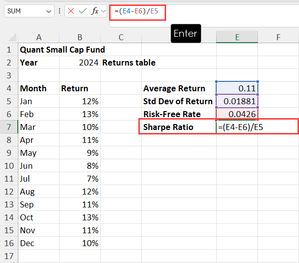 Calculate the Sharpe Ratio