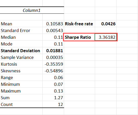 Deriving Sharpe Ratio