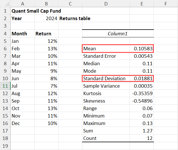 Mean and Std Dev of returns