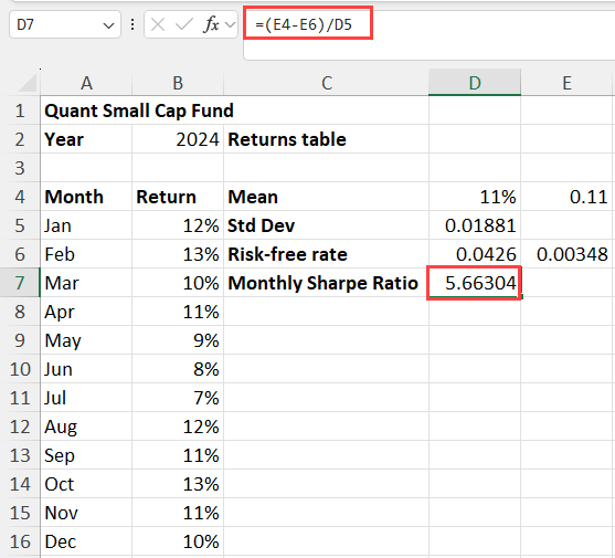 This is monthly Sharpe Ratio
