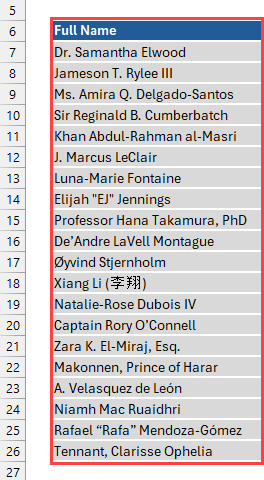 Full name table