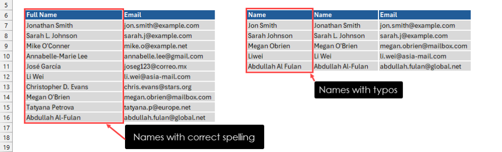 Name databases